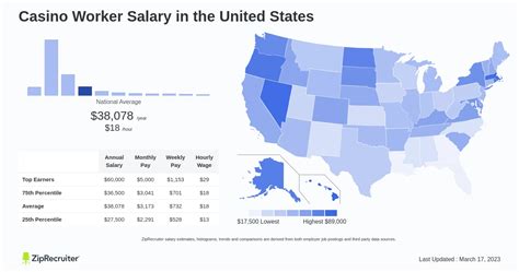 casino worker salary